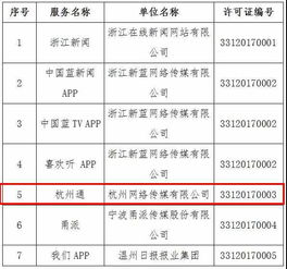 杭州網6大服務項獲互聯網新聞信息服務許可證，推動互聯網新聞服務規范化
